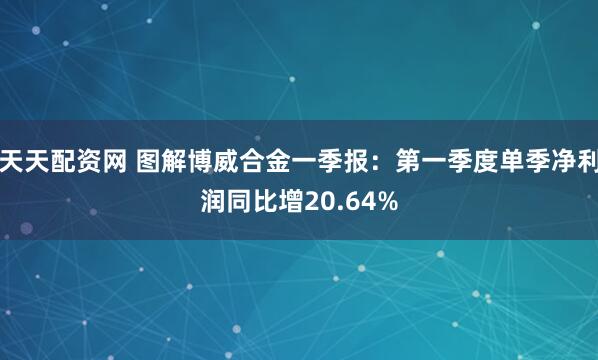 天天配资网 图解博威合金一季报：第一季度单季净利润同比增20.64%
